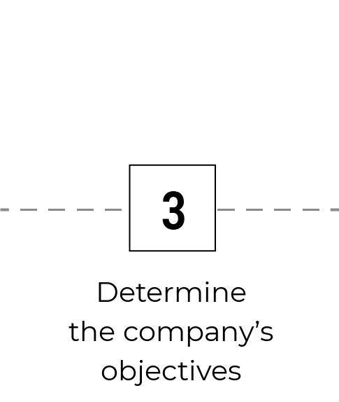 Determine the company’s objectives